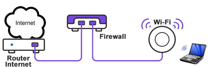 Firewall para Pymes/Hogares. Bloqueo de Malware