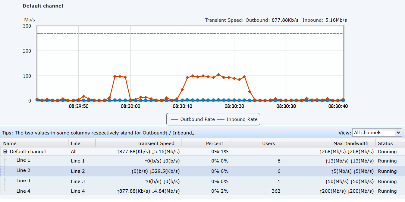 Gestión de Ancho de Banda